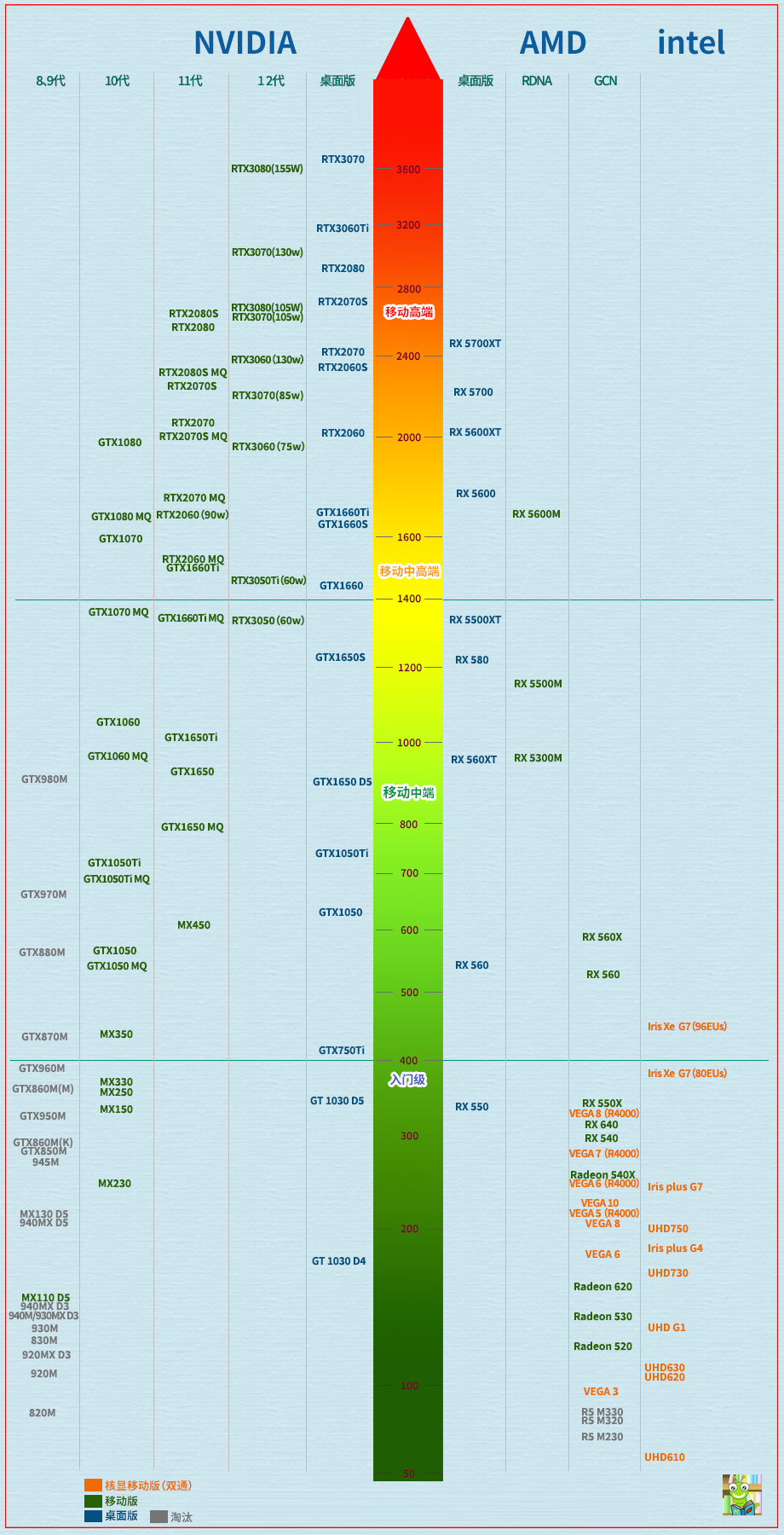 显卡大战：GTX560 vs GTX470，性能对比引发狂潮  第4张