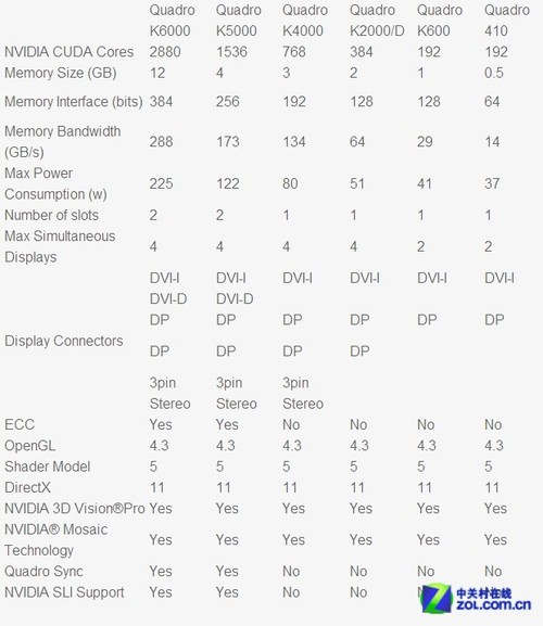 显卡大战：GTX560 vs GTX470，性能对比引发狂潮  第5张