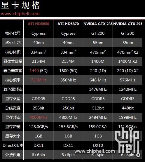 gtx780ti显卡评测：性能超群，散热出色，绝对物超所值  第2张