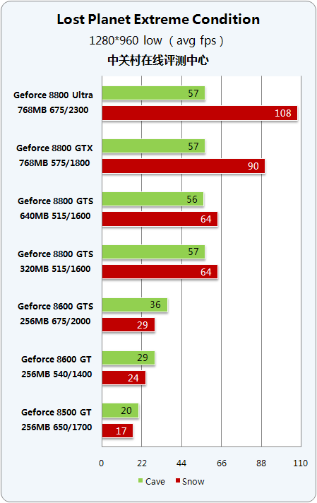 显卡对决：gtx960 VS gtx660ti，游戏性能惊喜大揭秘  第3张