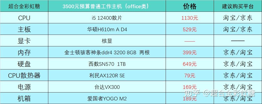 技嘉gtx950显卡搭配CPU：如何实现性能平衡与预算考量？  第2张