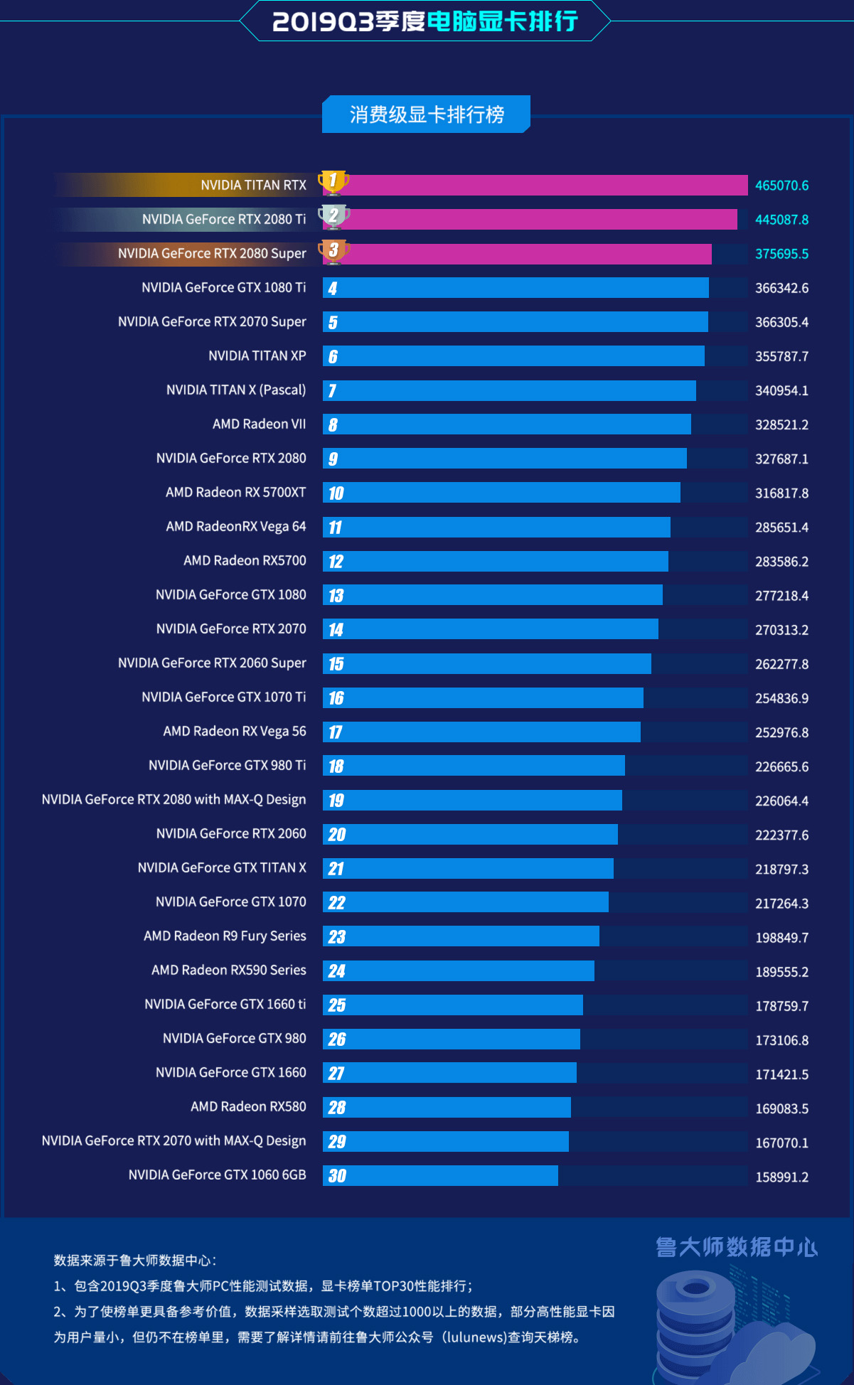 技嘉gtx950显卡搭配CPU：如何实现性能平衡与预算考量？  第3张