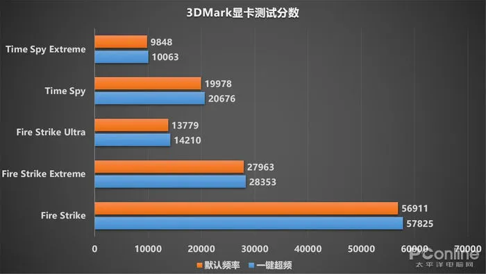 显卡震撼：GTX770性能横扫  游戏世界再现绝美画质 第1张