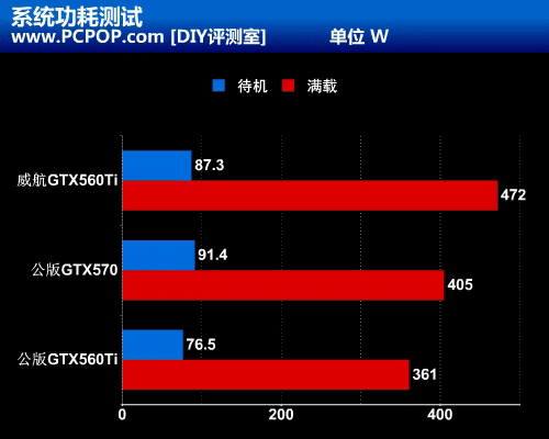 玩转游戏，教你如何安全超频GTX 970  第3张