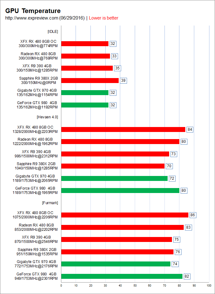 玩转游戏，教你如何安全超频GTX 970  第5张