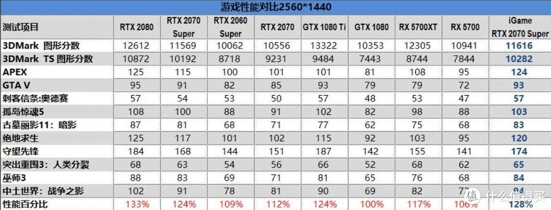 绝对震撼！我用gtx950玩游戏，画质超细腻，帧率超顺畅  第2张