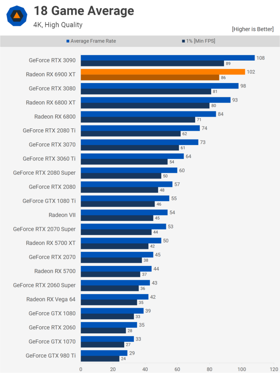 显卡选择：hd7850 vs gtx660ti，性能对比和稳定性考量  第2张