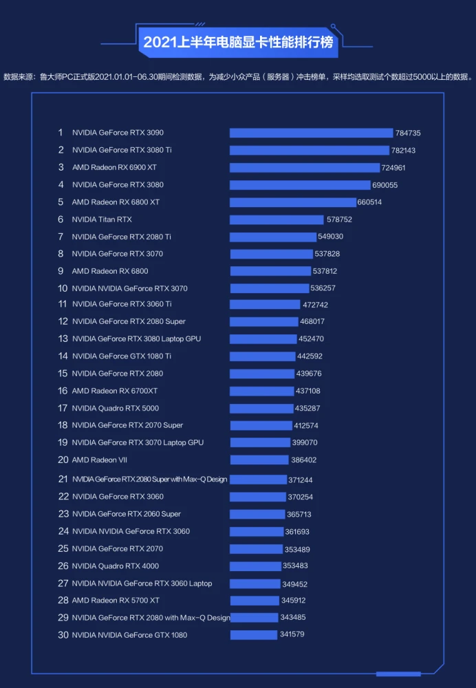 显卡选择：hd7850 vs gtx660ti，性能对比和稳定性考量  第3张