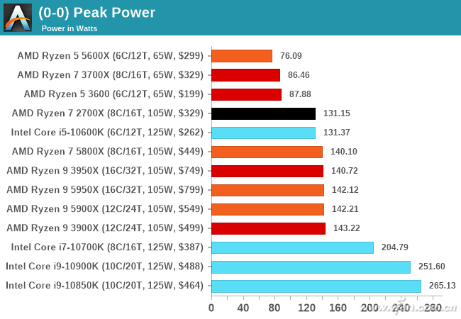 显卡选择：hd7850 vs gtx660ti，性能对比和稳定性考量  第5张