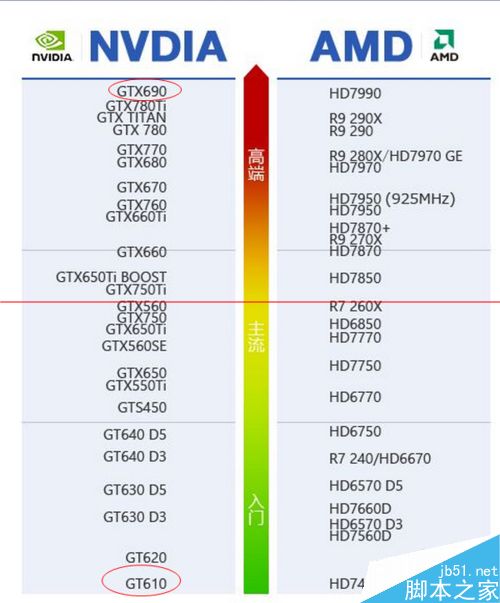 gtx1060 vs 1060：显存对决、核心速度战  第1张