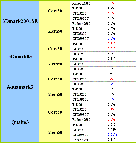 gtx1060 vs 1060：显存对决、核心速度战  第4张