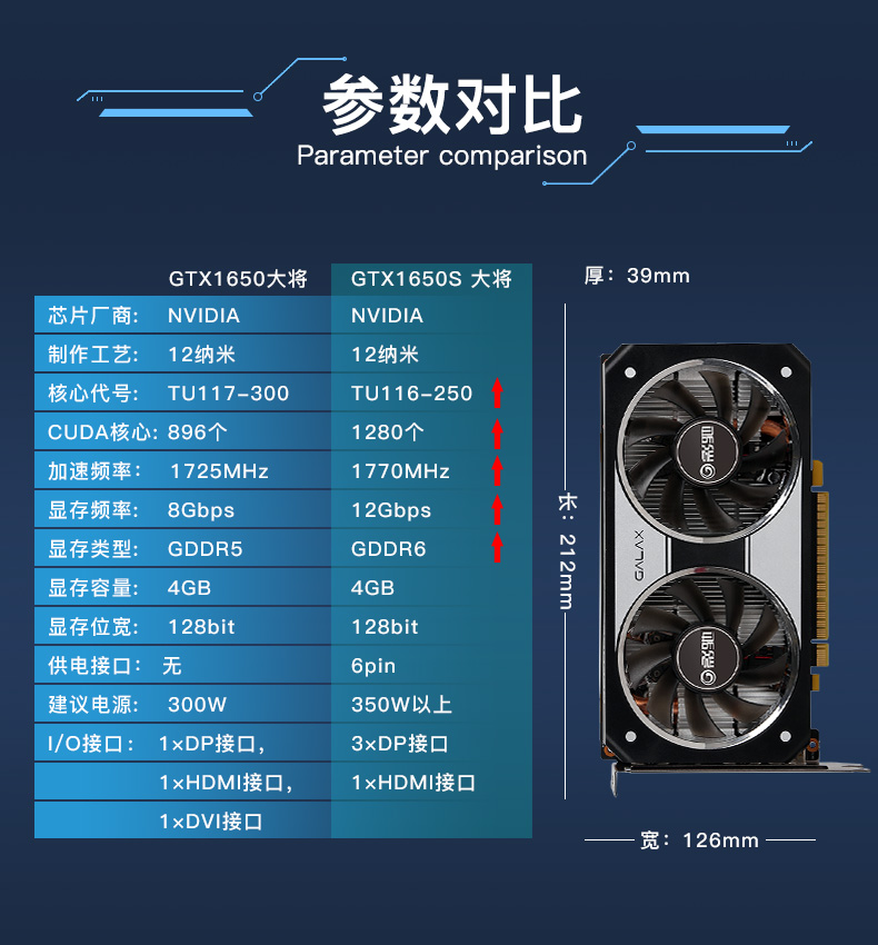 影驰gtx650ti大将显卡：游戏性能超乎想象  第1张