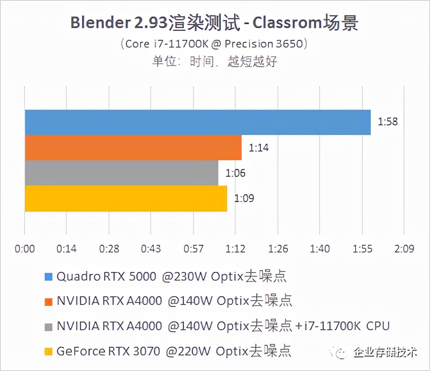 揭秘gtx1050ti新3dmark：游戏性能如何表现？  第1张