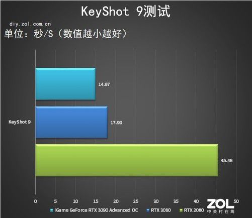 揭秘gtx1050ti新3dmark：游戏性能如何表现？  第3张