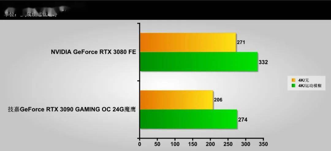 揭秘gtx1050ti新3dmark：游戏性能如何表现？  第4张