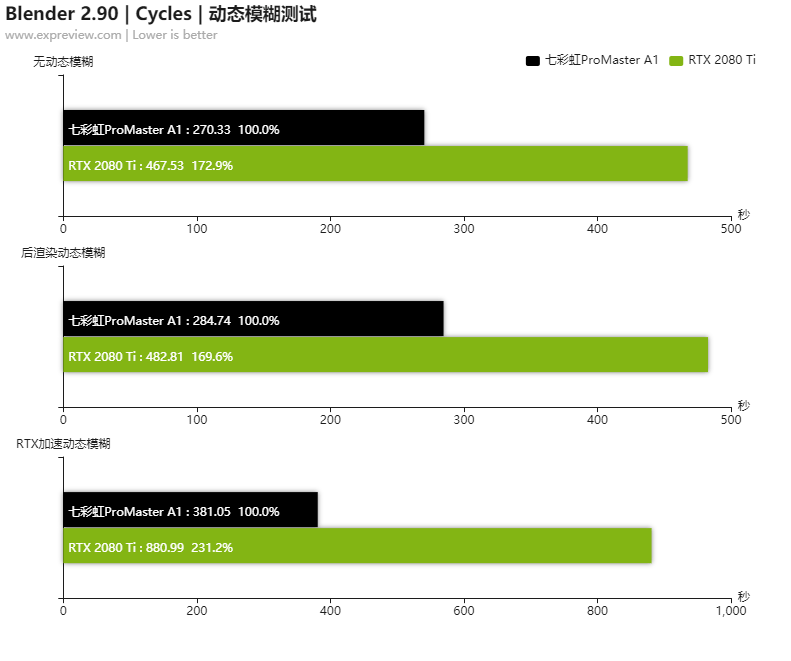 揭秘gtx1050ti新3dmark：游戏性能如何表现？  第5张