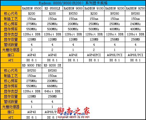 gtx460 vs gtx560：谁更胜一筹？三大维度评测对比告诉你答案  第2张