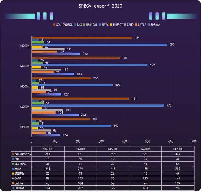 不只是性能！gtx1060显卡PCB差异揭秘  第4张