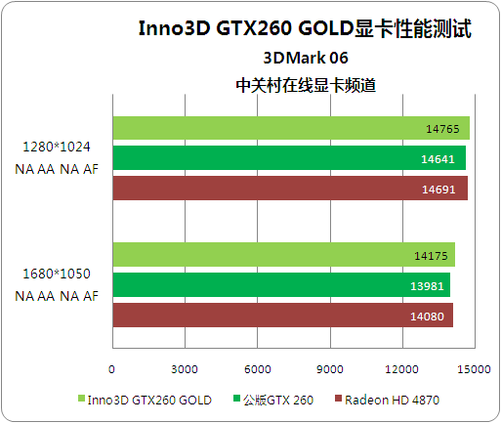 GTX 750：性能狂潮，节能环保双赢  第3张