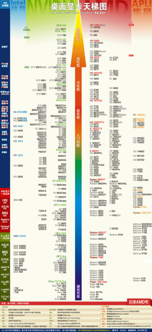 500w电源和gtx590显卡：性能猛如虎，稳定可靠又流畅  第4张