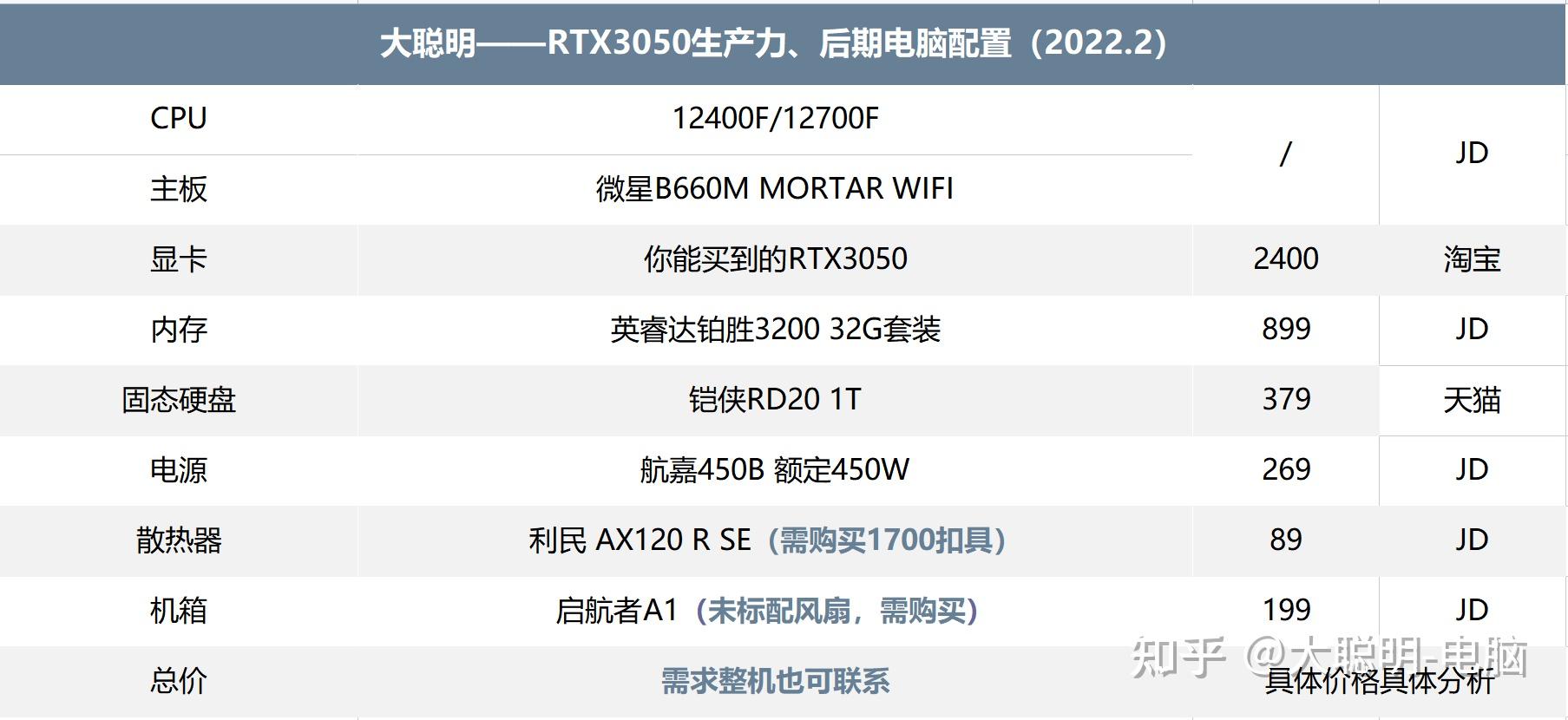 如何选择合适的电脑配合gtx1080？教你一招两招三招  第7张