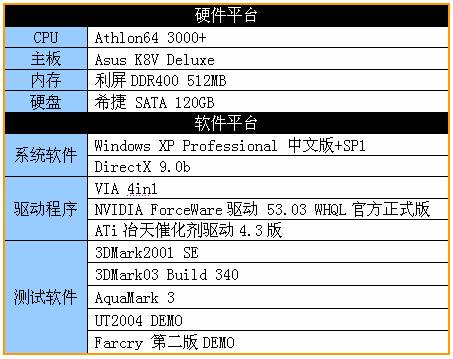 显卡选择：gtx960 2g和4g版本，究竟有何不同？