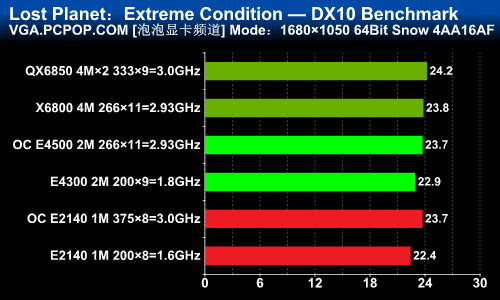 显卡选择：gtx960 2g和4g版本，究竟有何不同？  第2张