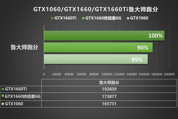 震撼游戏画质，映众gtx650ti冰龙让你身临其境  第4张