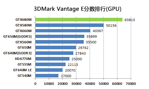 9800GT vs GTX680：性能对比，选购指南  第1张