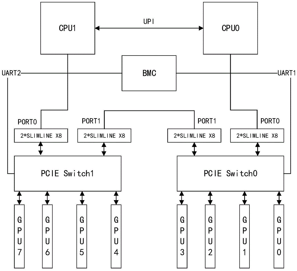 显卡大对决：gtx950ti vs gtx950，性能差距到底有多大？  第4张