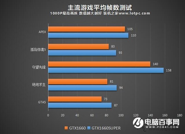 老牌显卡gtx650：玩网游压力大还是小？  第6张