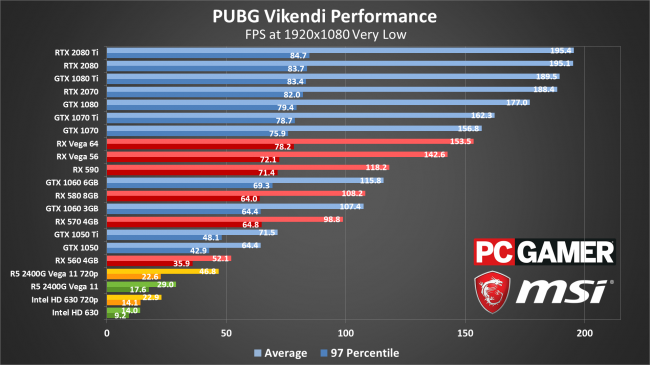 gtx960显卡：提升视觉享受  第2张