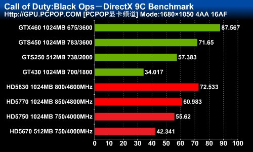 gtx960显卡：提升视觉享受  第5张