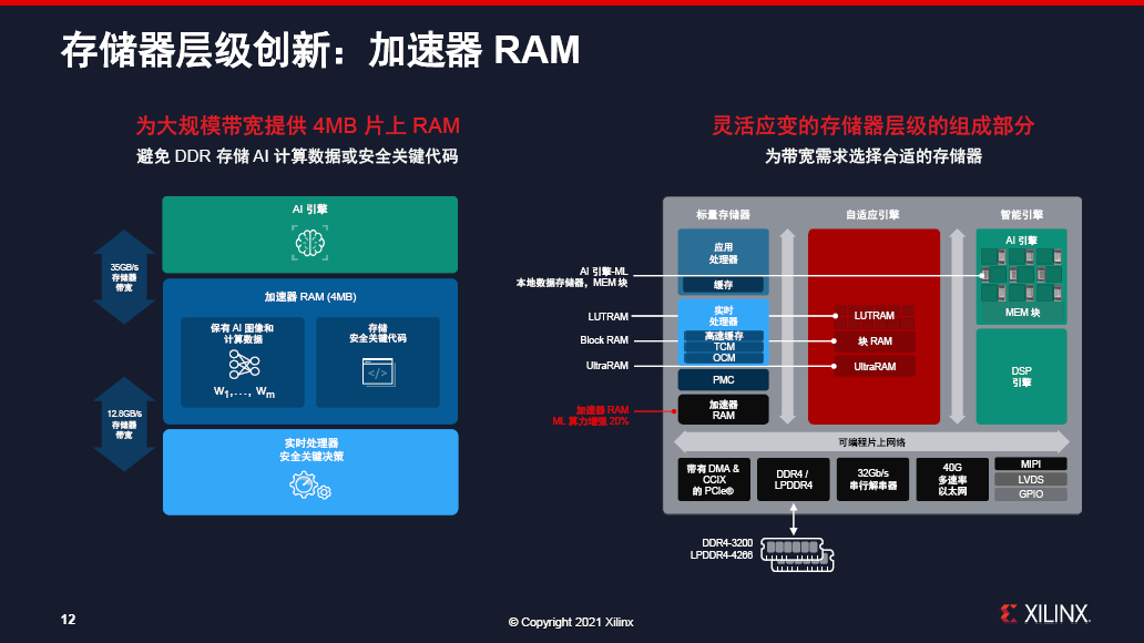 AMD EPYC™ 7351 EPYC 7351：硬核处理器带你飞  第2张