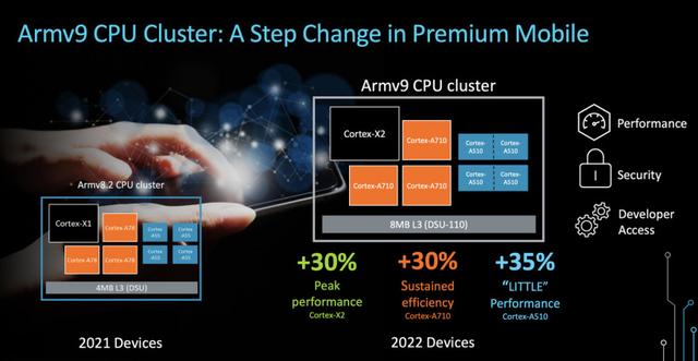 AMD EPYC™ 7351 EPYC 7351：硬核处理器带你飞  第5张