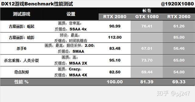 显卡性能大揭秘：3D Mark测试告诉你的秘密  第2张