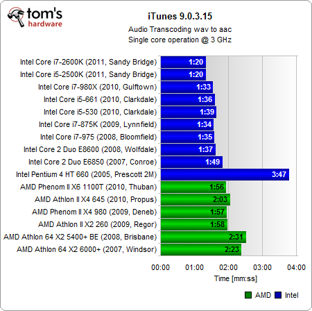 AMD Ryzen 5 3500C：多核性能惊艳，游戏体验流畅  第2张