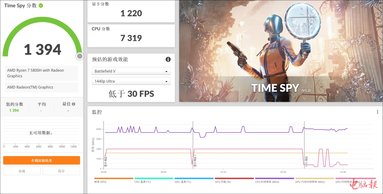 gtx650ti显卡看门狗大揭秘：画质细腻帧率稳定流畅如丝  第6张