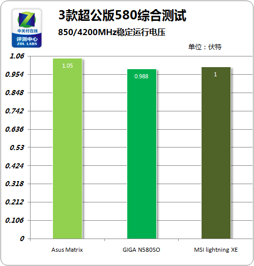 公版VS非公版gtx660：性能稳定对比超频潜力  第2张