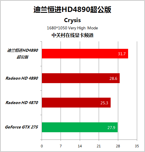 公版VS非公版gtx660：性能稳定对比超频潜力  第6张