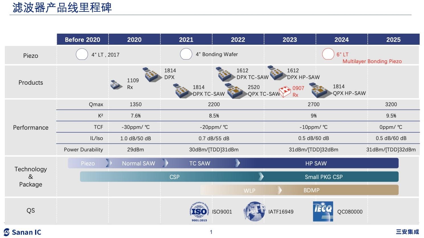 AMD EPYC™ 7601 EPYC 7601：性能猛如虎，安全可靠无忧虑  第4张