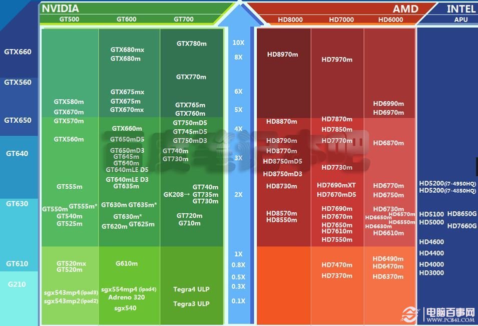 gtx系列显卡：畅玩游戏新选择  第3张