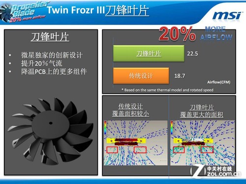 gtx系列显卡：畅玩游戏新选择  第5张