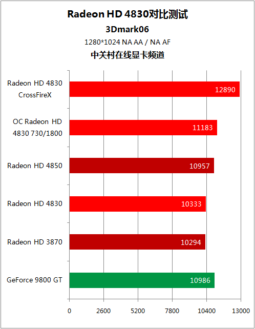 玩游戏必备神卡！gtx960 gamer 4g性能如何？  第4张