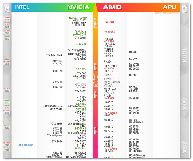 玩游戏必备神卡！gtx960 gamer 4g性能如何？  第6张