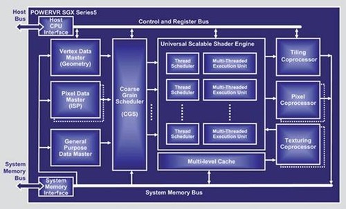 AMD EPYC™ 9474F EPYC&trade; 9474F：64核心 128线程，性能狂飙，数据安全无忧  第6张