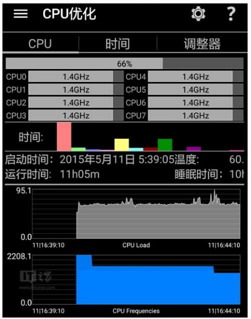 i5-3550：电脑处理器里的全能战士  第3张