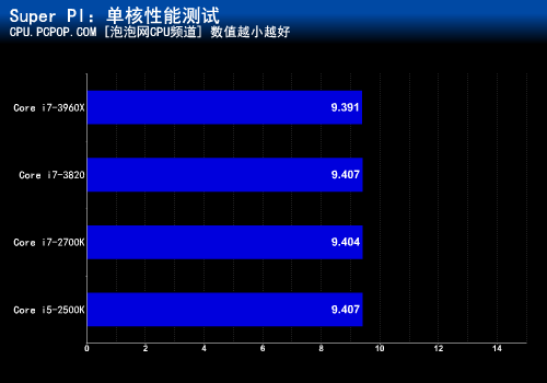 i5-3550：电脑处理器里的全能战士  第4张