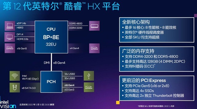 全新酷睿i7-11700T，性能猛如虎，功耗却轻如羽  第3张