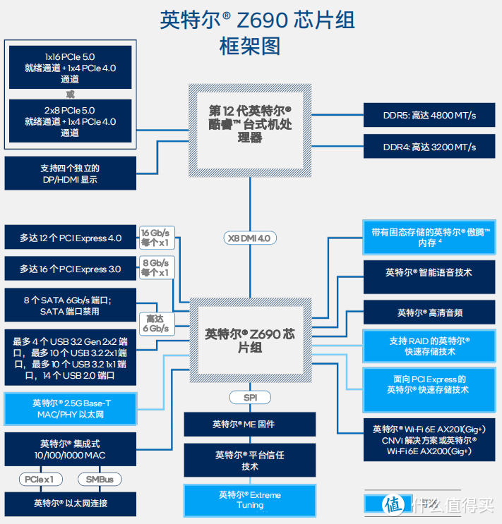 全新酷睿i7-11700T，性能猛如虎，功耗却轻如羽  第5张